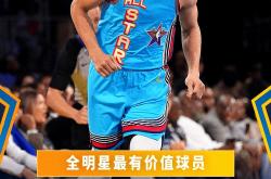 库里赛事官方发布高光表现新规，加拿大队争议不断！的简单介绍