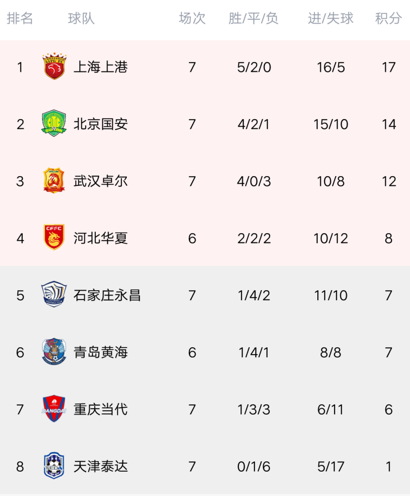 包含北京国安战平对手，积分榜排名稳定的词条